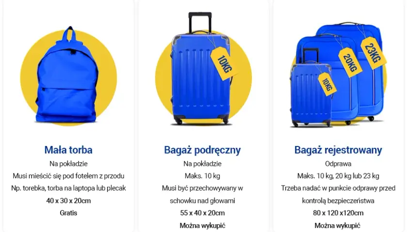 Ile może ważyć bagaż rejestrowany? Sprawdź limity i uniknij opłat